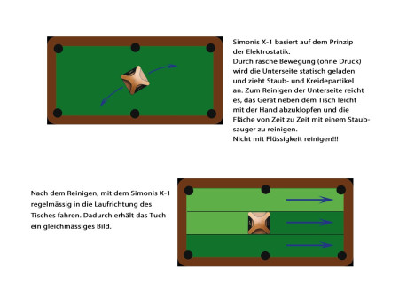 SIMONIS X-1 NETTOYANT POUR TISSUS
